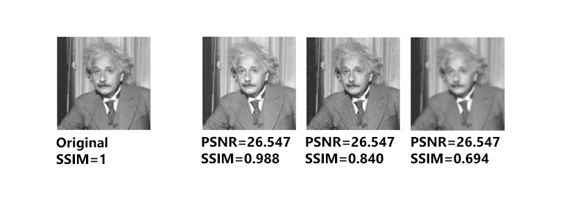 A visual representation of differing scores for PSNR &amp; SSIM